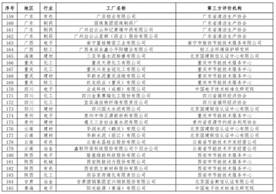 綠色智造新標(biāo)桿 解讀第二批綠色制造名單中的家電企業(yè)與服務(wù)網(wǎng)絡(luò)